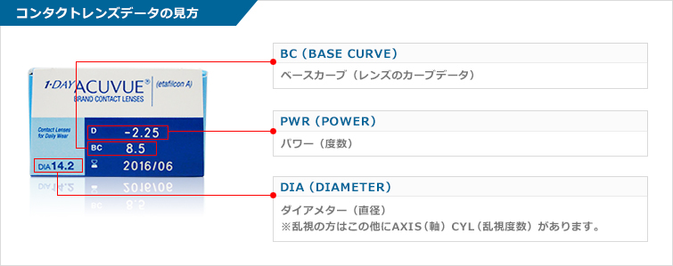 コンタクトレンズデータの見方